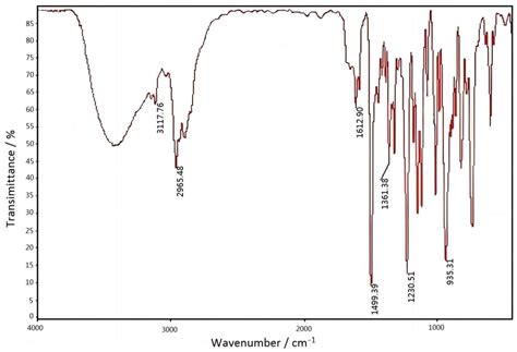 Synthesis And Characterization Of Benzoxazine Resin Based On Furfurylamine