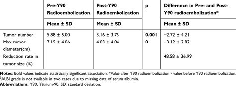 Yttrium 90 Radioembolization As The Major Treatment Of Hepatocellular Jhc