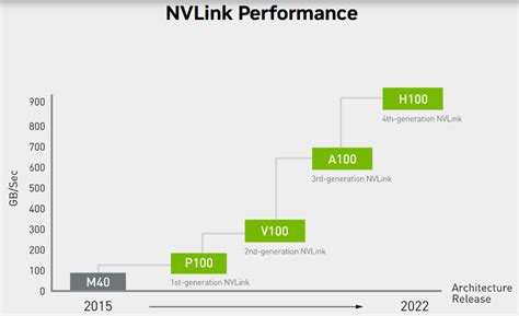 Tomasz Smolarek Makro I Rynki On Twitter Nvlink Infiniband Te