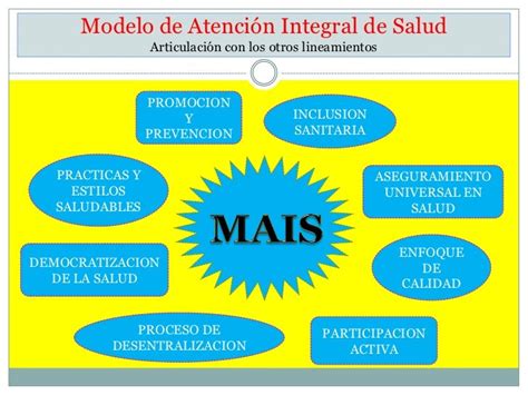 Manual Del Modelo De Atención Integral De Salud Mais