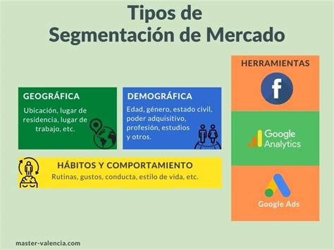 Segmentación de mercado Blog del Máster MBA Valencia