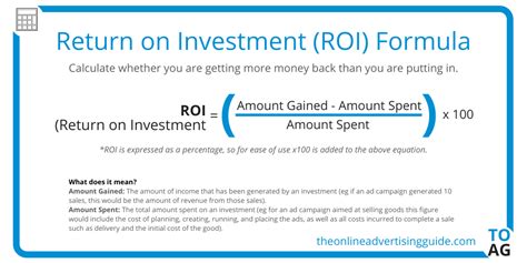 Roi Calculator Formula The Online Advertising Guide Ad Calculators