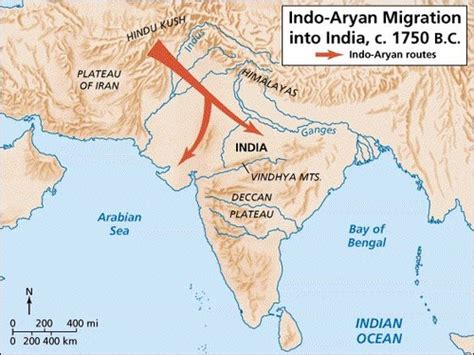 Aryan Migrations Flashcards Quizlet