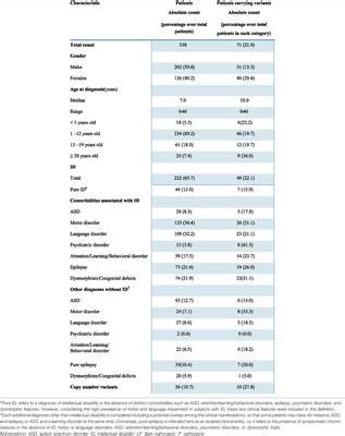 Frontiers The Usefulness Of A Targeted Next Generation Sequencing