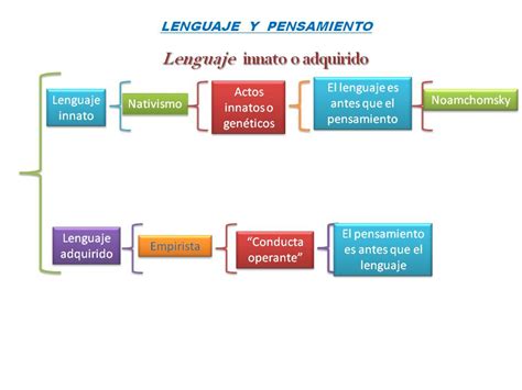 PsicologÍa Educativa Pensamiento Y Lenguaje