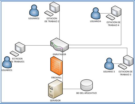 Tipos De Redes Arquitectura De La Red Lan