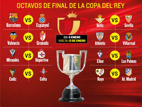 Así Quedan Los Octavos De Final De La Copa Del Rey