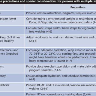 (PDF) Exercise Guidelines for Persons With Multiple Sclerosis