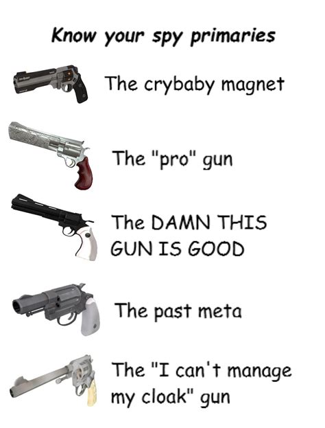 Know the spy weapons (primary) : tf2