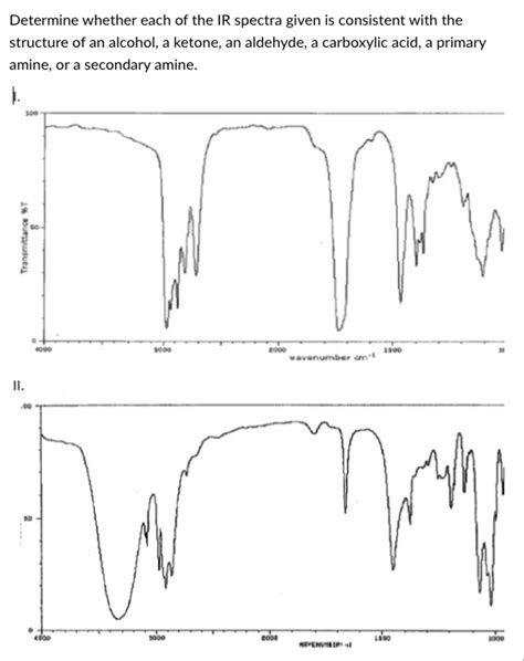 Solved Determine Whether Each Of The Ir Spectra Given Is Chegg