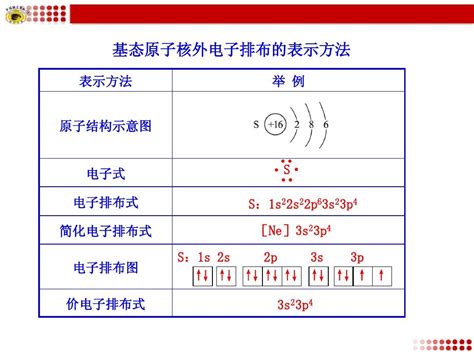 基态原子核外电子排布的表示方法word文档在线阅读与下载无忧文档