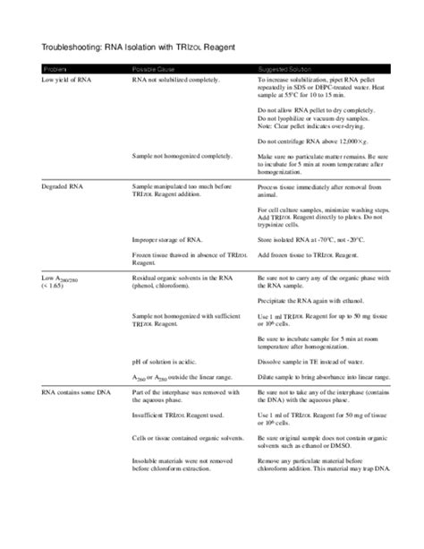 (PDF) Troubleshooting: RNA Isolation with TRIZOL Reagent | omid rezaie ...