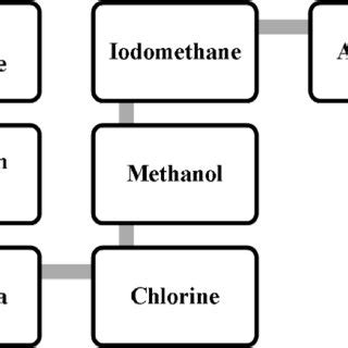 Common toxic and harmful gases. At present, most of the toxic and ...