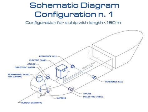 Acg Antifouling And Anticorrosion Systems Wenex Equipements