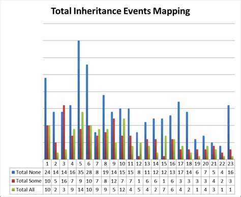 Generational Inheritance | DNAeXplained – Genetic Genealogy