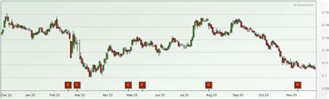 Seatrium share price - SmallCapAsia