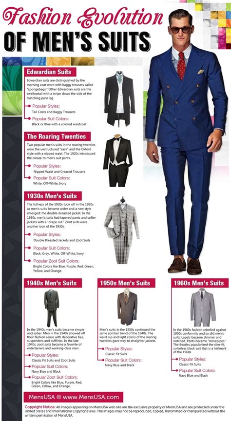 Fashion Evolution Of Mens Suits Infographic Mens Suits Evolution Of