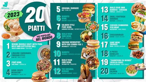 Deliveroo ecco i piatti più popolari del 2023 Radio Food