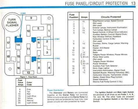 2022 Ford F150 Fuse Panel Diagram