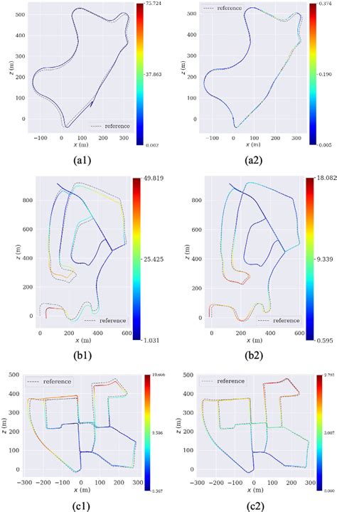 Figure From Unsupervised Monocular Depth Estimation For Monocular