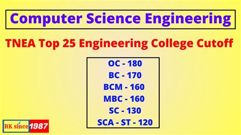 Cse Expected Cutoff Tnea 2021 Cutoff For Engineering Admission