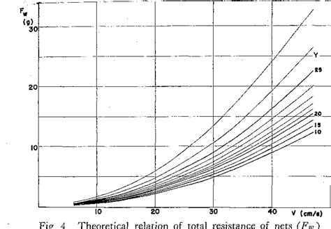 Figure 4 From Study Of The Six Seam Trawl―ii The Mechanical Comparisons