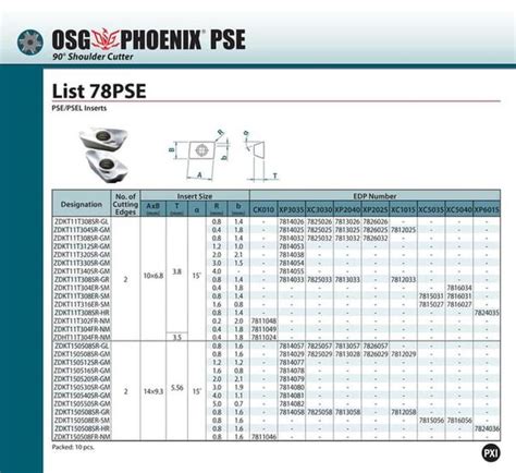 Jual Insert Shoulder Milling Cutter OSG XP2040 ZDKT11T308SR 491Cn Bagus ...