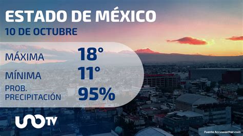 Clima En Estado De México Para El 10 De Octubre De 2023 Unotv