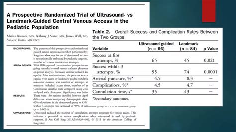 Ultrasound Guided Subclavian Vein Catheterization In Pediatric Patients