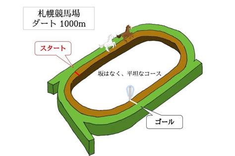 札幌競馬場の特徴｜全コースを初心者向けに徹底解説！枠順坂騎手の傾向は？