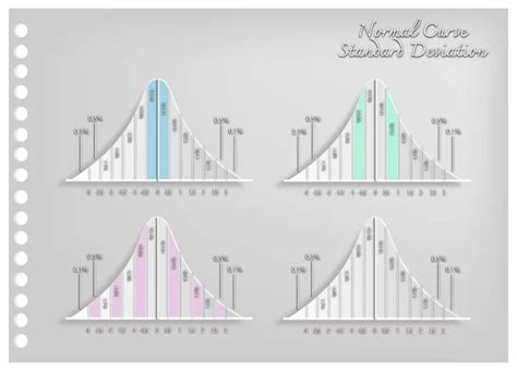 Gaussian distribution Free Stock Vectors