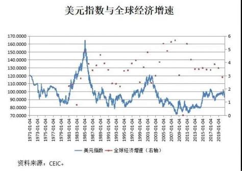 张明 人民币汇率：机制与走势 张明的财新博客 财新网