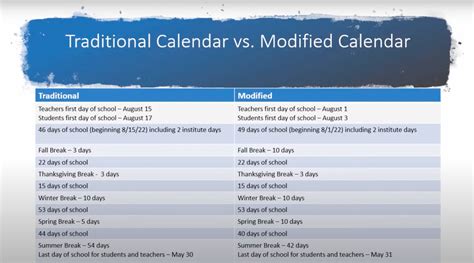 Peoria Public Schools approves district-wide modified calendar | WCBU ...