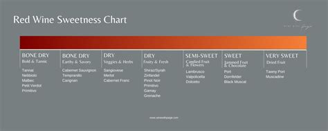 Wine Sweetness Charts A Guide For Wine Sweetness Wine With Paige