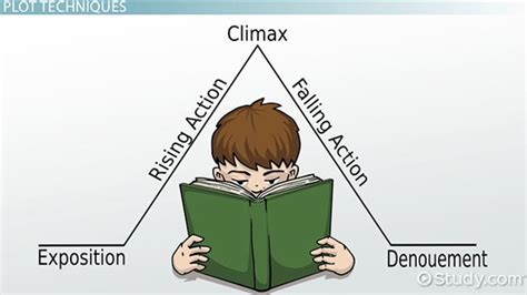 Plot Examples In Literature