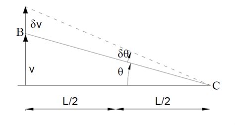 Solved Chapter Problem P Solution Fundamentals Of Structural