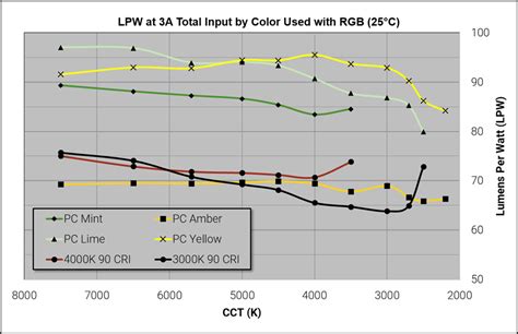 App Note: Optimizing 4-Channel Color Mixing Systems for Color Rendering ...