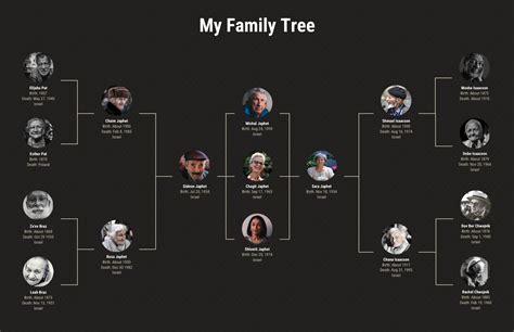 Ancestry Family Tree Template