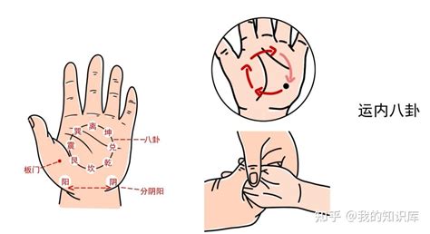 小儿咳嗽推拿手法，简单易学 知乎