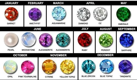 Birthstones Zodiac Signs Laura S Crystal Tea U K