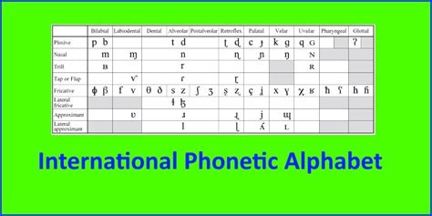 International Phonetic Alphabet Image