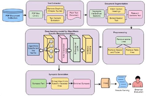 High Level Architecture Of The Deployed Ds4a System Download