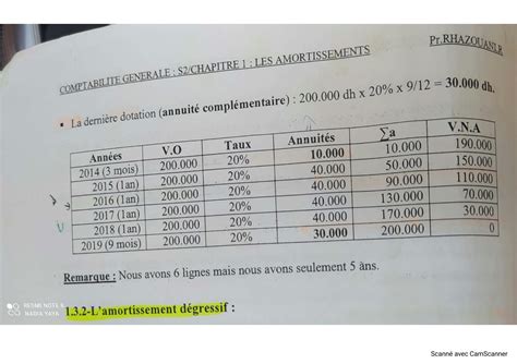 Solution Exercices De Compta Studypool