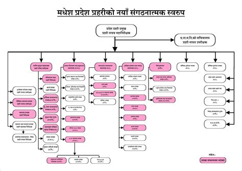 Madhesh Nepalpolice Gov Np