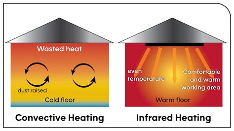 Infrared Vs Air Source Heat Pumps Jigsaw