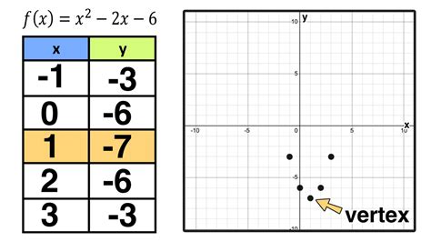 How To Graph A Parabola In 3 Easy Steps — Mashup Math