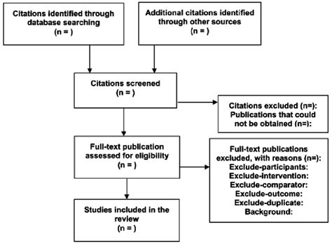 2 Literature Flow Diagram Example Download Scientific Diagram