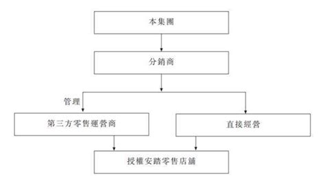 坚决否认指控！千亿白马股安踏体育遭浑水做空，第二份报告接踵而至 每经网