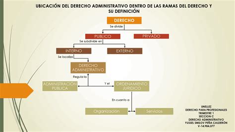 Mapa Conceptual Derecho Administrativo Fuentes Concepto Esquemas Y