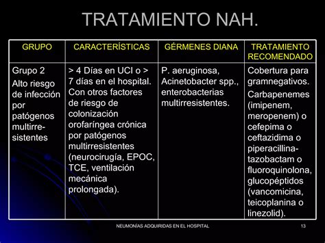 NeumoníA Adquirida En El Hospital PPT